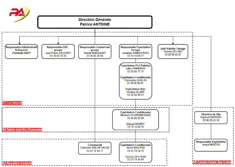 organigramme transporteur